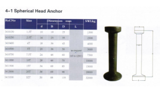 4-1 Spherical Head Anchor.jpg